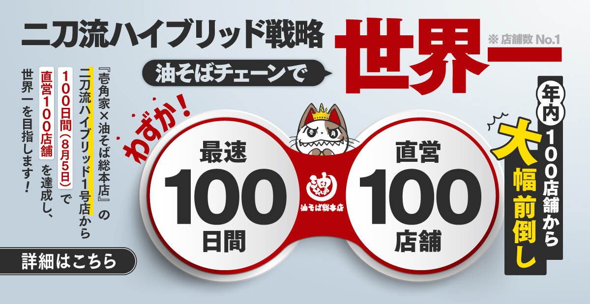 「壱⾓家×油そば総本店 ⼆⼑流ハイブリッド店舗」1 号店から、わずか100⽇間で100店舗達成し、油そばチェーン世界⼀を⽬指します。年内100店舗の予定から大幅な前倒しです。詳しくはこちら