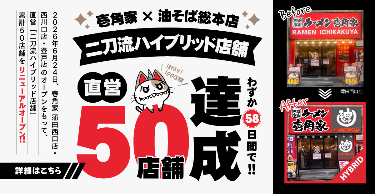 わずか58日間で突破︕６月24日(水)「壱角家 蒲田西口店・西川口店・登戸店」のオープンをもって、 「壱角家×油そば総本店 二刀流ハイブリッド店舗」 直営店で累計 50 店舗をリニューアルオープン︕ 詳細はこちら