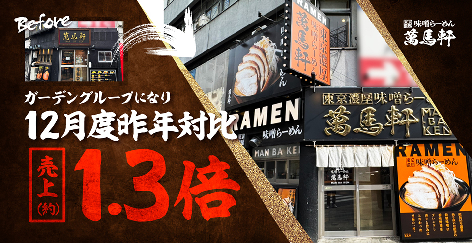 東京濃厚味噌らーめん萬馬軒が2025年11月にガーデングループ入りし、12月度昨年対比で売上が約1.3倍となりました。