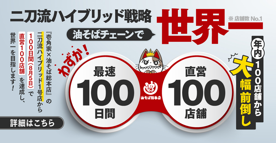 壱⾓家×油そば総本店 ⼆⼑流ハイブリッド店舗 1 号店から、わずか100⽇間で100店舗達成し、油そばチェーン世界⼀を⽬指します。年内100店舗の予定から大幅な前倒しです。