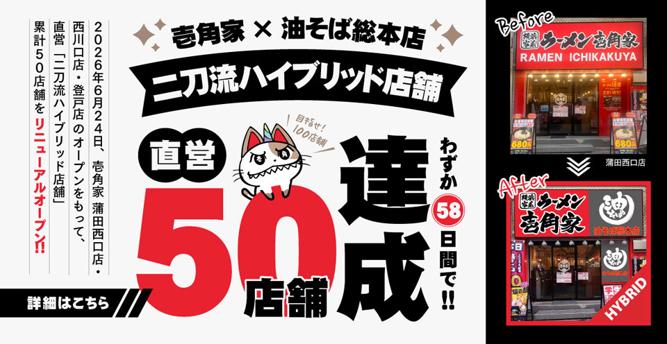 わずか58日間で突破！6月24日「壱角家 蒲田西口店・西川口店・登戸店」のオープンをもって、 「壱角家×油そば総本店 二刀流ハイブリッド店舗」 直営店で累計 50 店舗をリニューアルオープンしました。